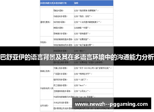 巴舒亚伊的语言背景及其在多语言环境中的沟通能力分析 巴舒亚伊的语言背景及其在多语言环境中的沟通能力分析