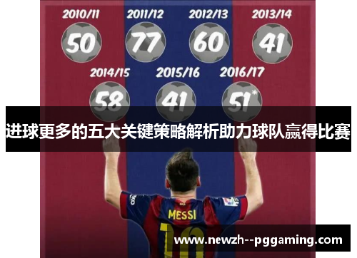 进球更多的五大关键策略解析助力球队赢得比赛 进球更多的五大关键策略解析助力球队赢得比赛