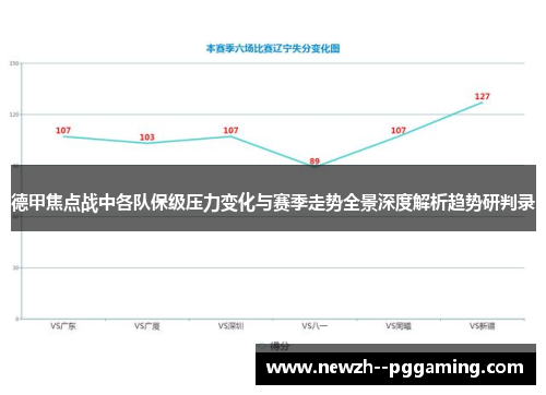 德甲焦点战中各队保级压力变化与赛季走势全景深度解析趋势研判录