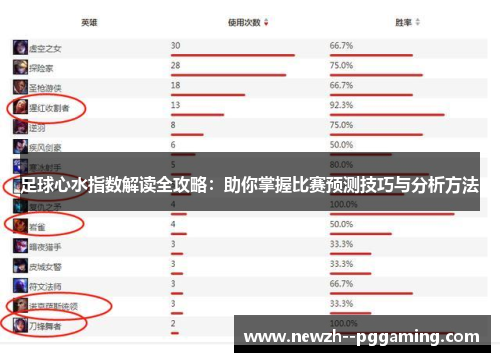 足球心水指数解读全攻略：助你掌握比赛预测技巧与分析方法